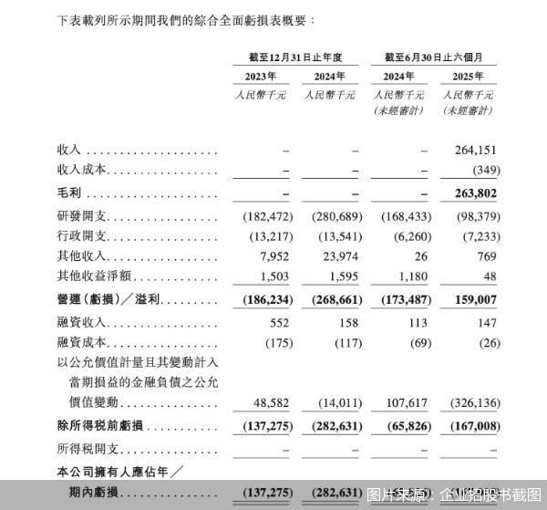 图片来源：企业招股书截图