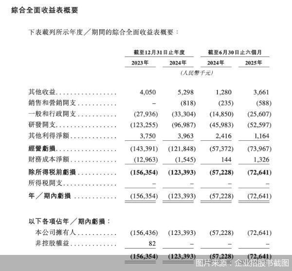 图片来源：企业招股书截图
