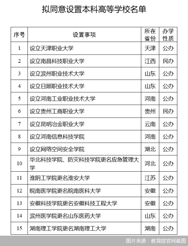 图片来源:教育部官网截图
