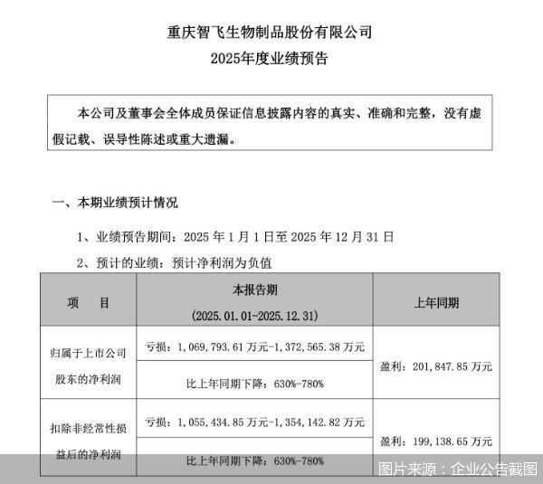 图片来源：企业公告截图