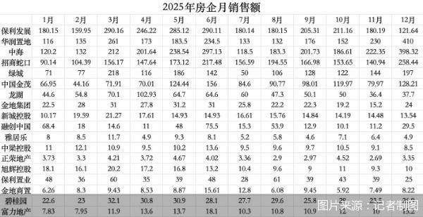 图片来源：记者制图