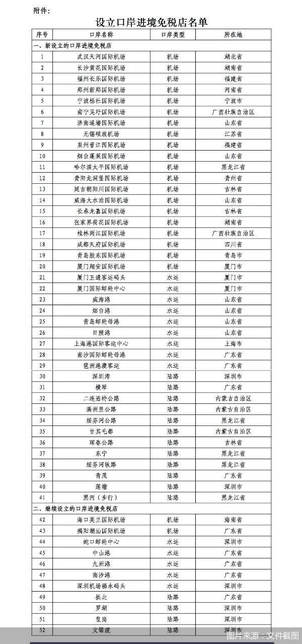 图片来源:文件截图