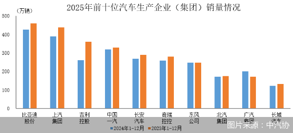 图片来源：中汽协