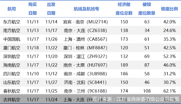 图片来源：江苏省消保委微信公众号截图