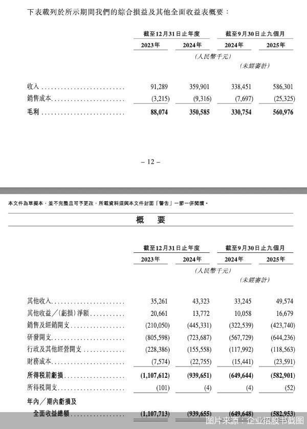 图片来源:企业招股书截图