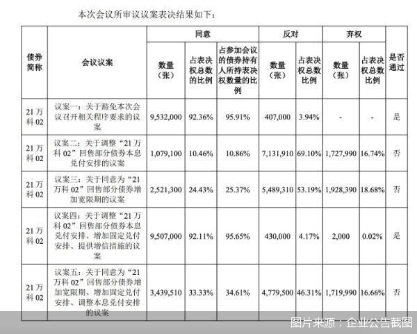 图片来源:企业公告截图