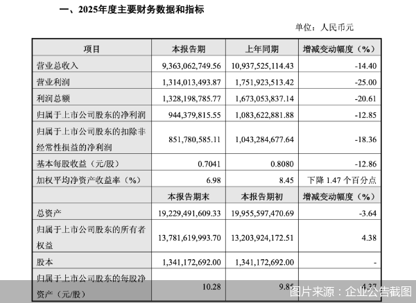 图片来源：企业公告截图