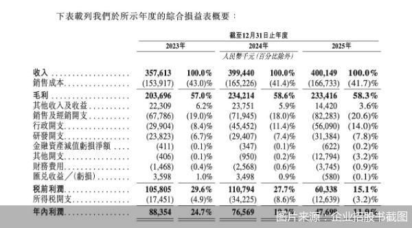 图片来源:企业招股书截图
