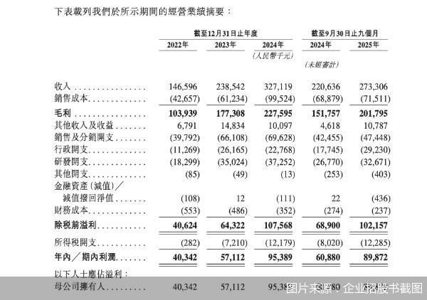 图片来源：企业招股书截图