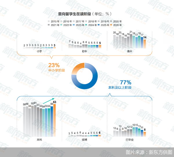 图片来源：新东方供图