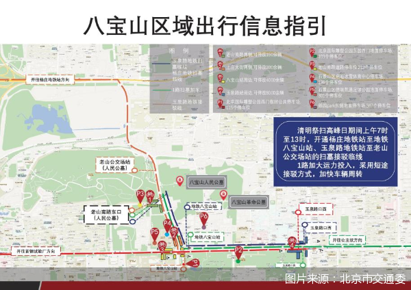 图片来源:北京市交通委