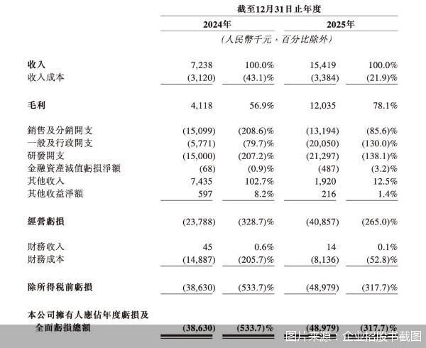 图片来源:企业招股书截图
