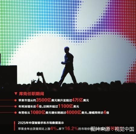 图片来源：视觉中国