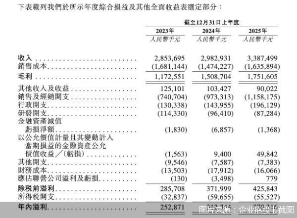 图片来源：企业招股书截图