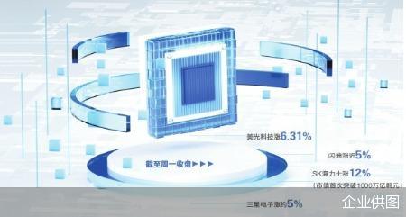 企业供图