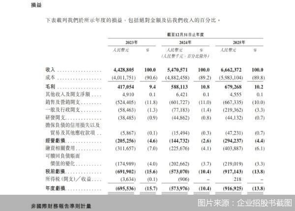 图片来源：企业招股书截图