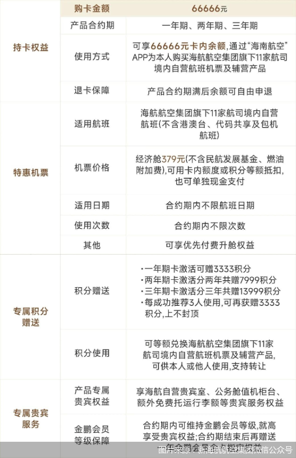 图片来源：新海航航空集团微信公众号
