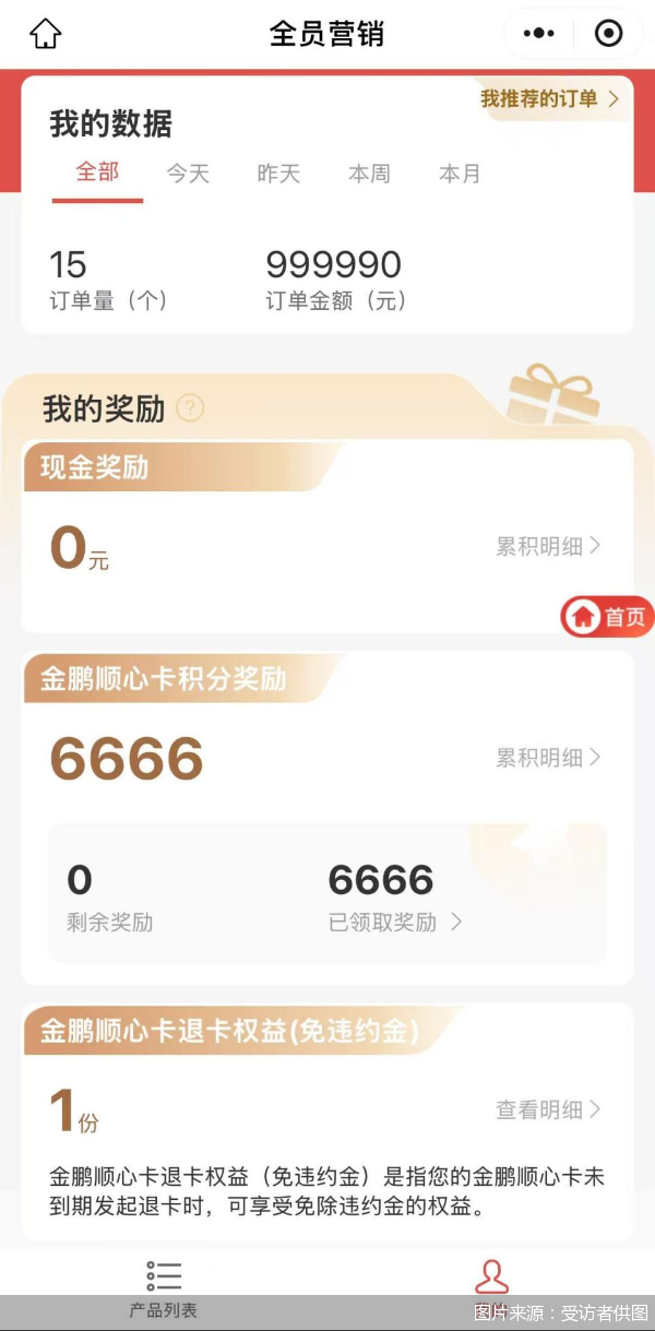 图片来源：受访者供图