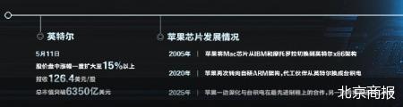北京商报