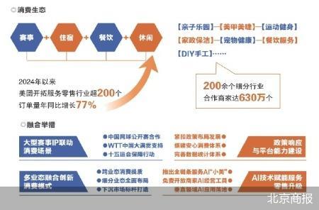 北京商报