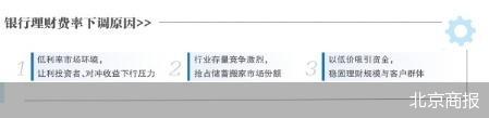 北京商报