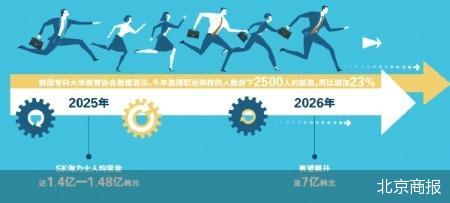 北京商报