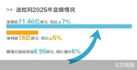 北京商报