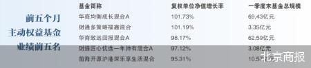 北京商报
