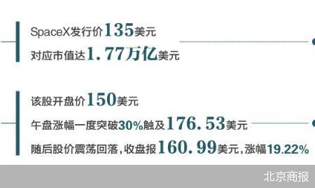 北京商报