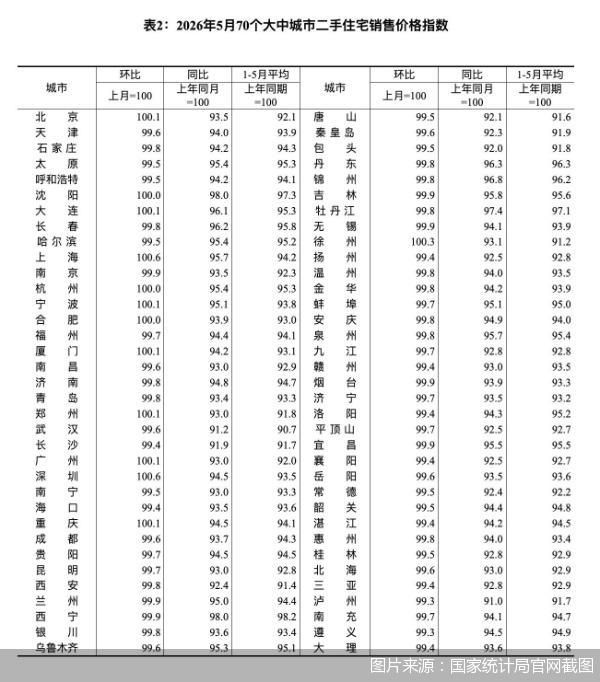 图片来源：国家统计局官网截图