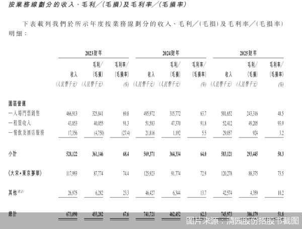 图片来源：清园股份招股书截图