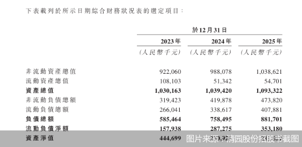 图片来源：清园股份招股书截图