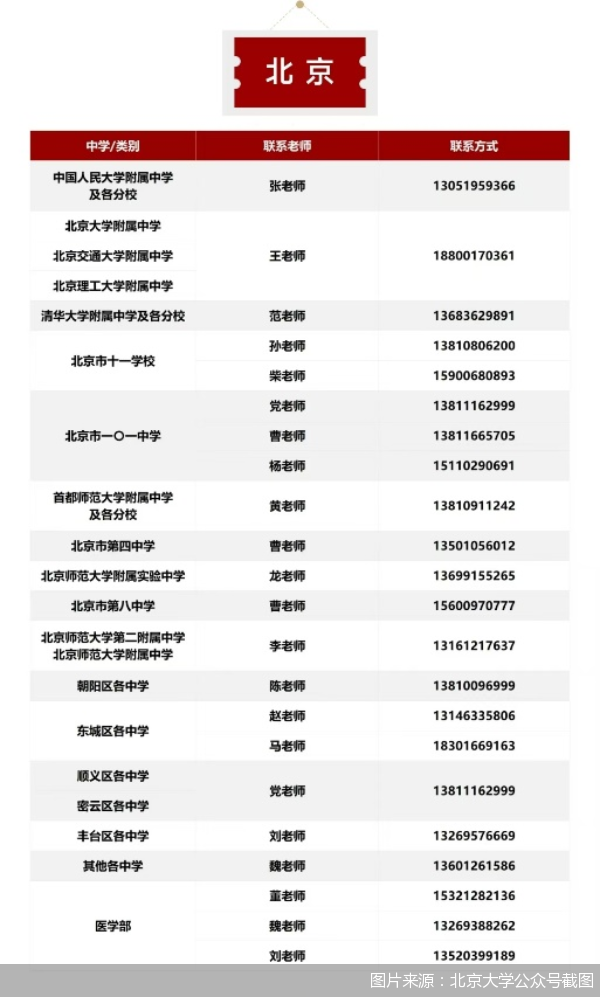图片来源:北京大学公众号截图