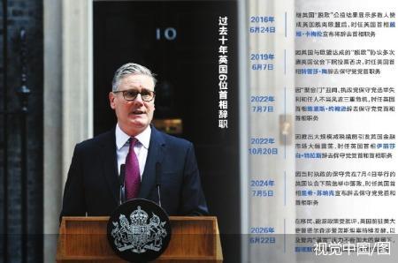 视觉中国/图