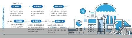 企业供图