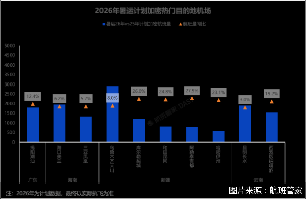 图片来源:航班管家