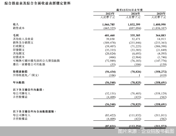 图片来源：企业招股书截图