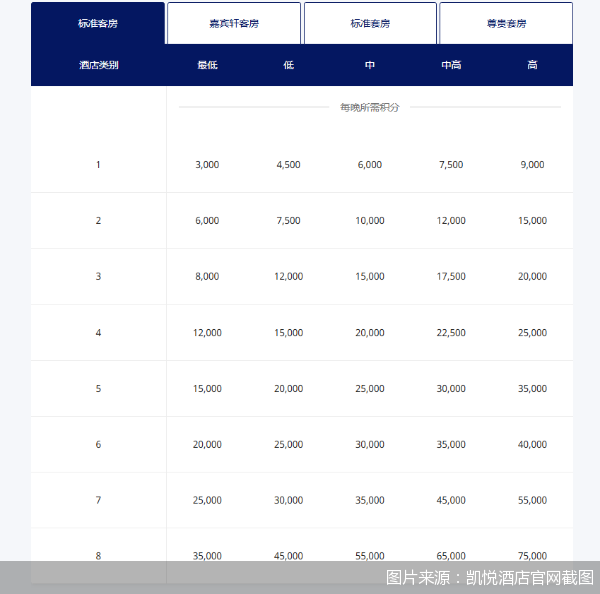 图片来源:凯悦酒店官网截图