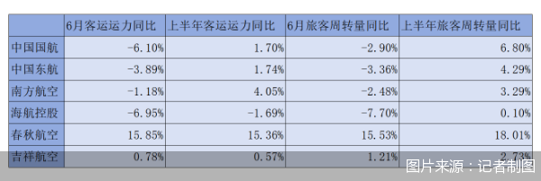 图片来源:记者制图