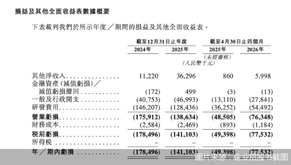 图片来源:企业招股书截图