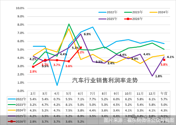 图片来源：崔东树微信公众号截图