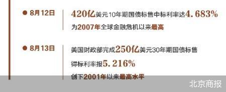 北京商报