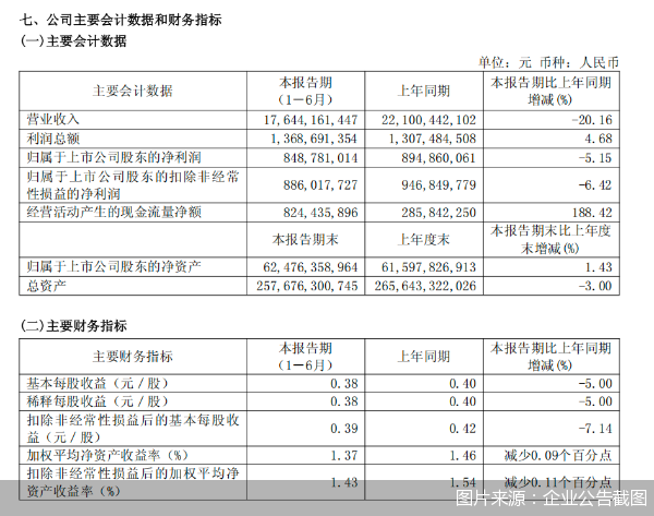 图片来源：企业公告截图