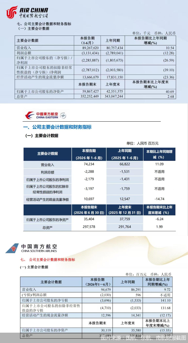 图片来源：国航、东航、南航财报截图