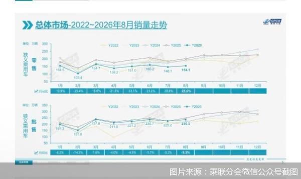 图片来源：乘联分会微信公众号截图