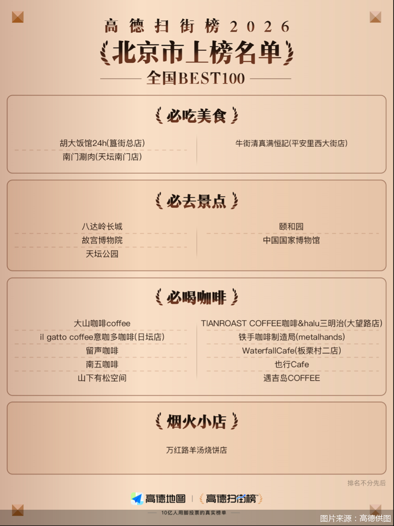 图片来源：高德供图