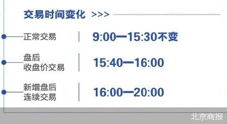 北京商报