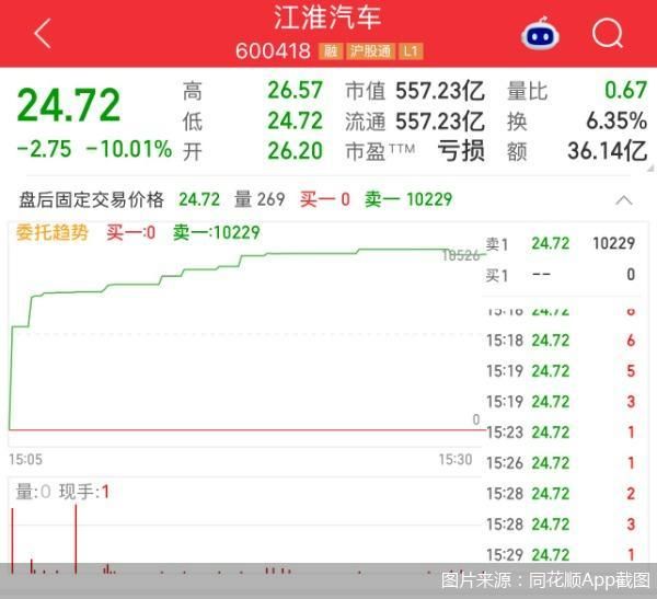 图片来源：同花顺App截图