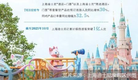 图片来源：上海迪士尼度假区供图