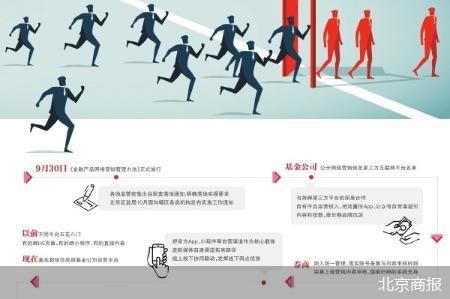 北京商报